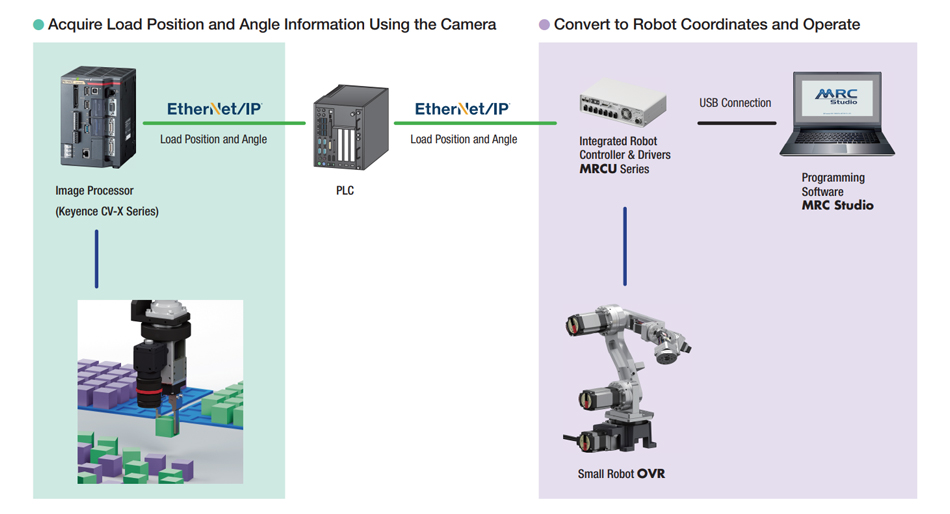 Configuration of a Robot Vision System Using 2D Cameras