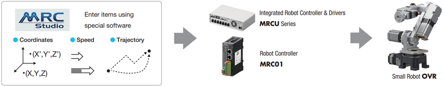 Simple Control with a Robot Controller