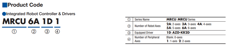 MRCU Integrated Controller & Drivers Part Number Code