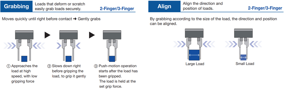 EH Series End Effector Applications