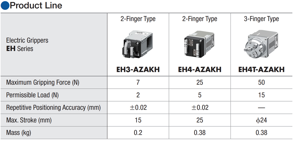 EH Series End Effector Product Line