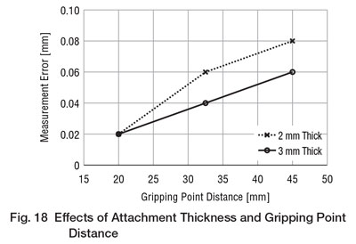 attachment thickness gripping distance