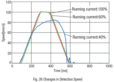 Detection Speed Change