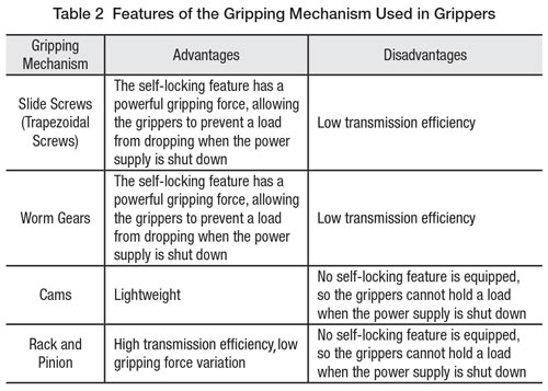 gripper gripping mechanisms