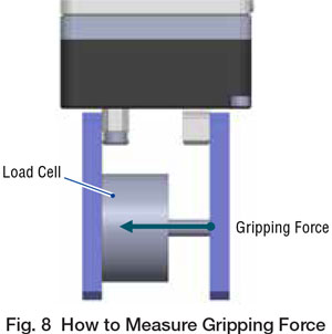 measure gripping force
