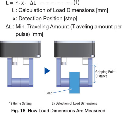 Measuring Load Dimensions