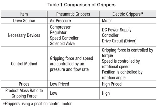 pneumatic vs electric gripper