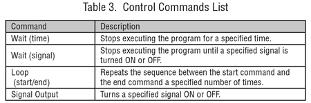 control commands list