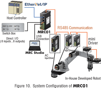 mrc01 system configuration