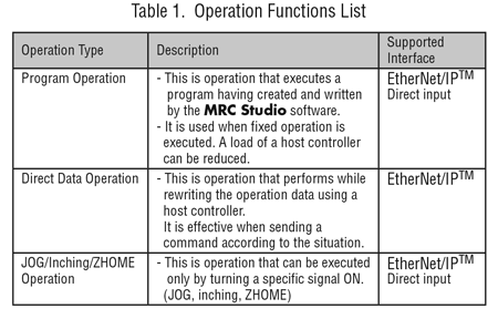 MRC01 operation function list