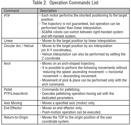 MRC01 operations commands
