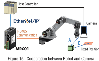 cooperation roobot and camera