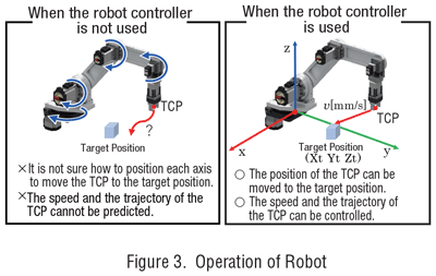 robot operation