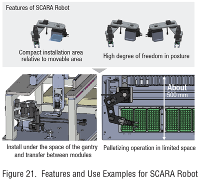 SCARA robot features and uses