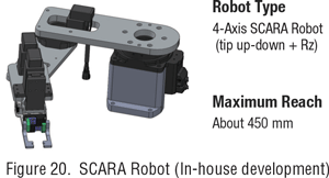 SCARA robot