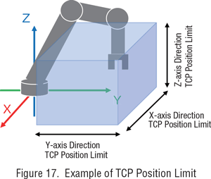 TCP position limit
