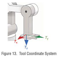 tool coordinate system
