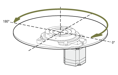 Service Life of Hollow Rotary Actuators