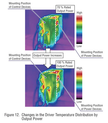 AZX driver heat distribution