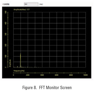 AZX FFT Monitor screen