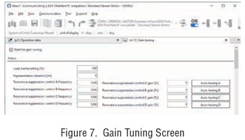 AZX Gain Tuning