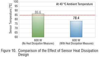 AZX heat dissipation