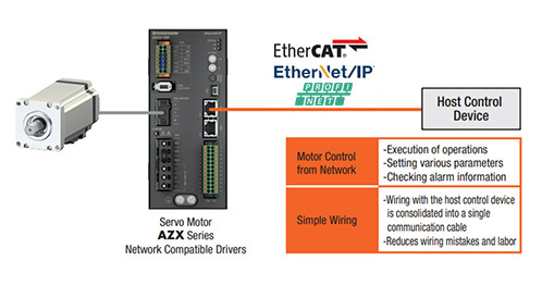 EtherNet I/P Driver