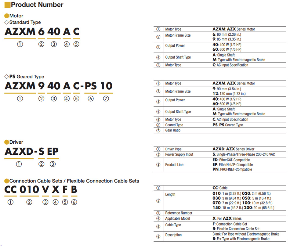 Part Number Code