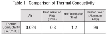 AZX Thermal Conductivity