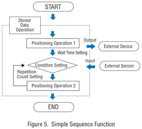 Simple Sequence Function