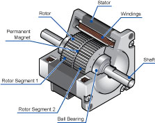 5-phase stepper motor