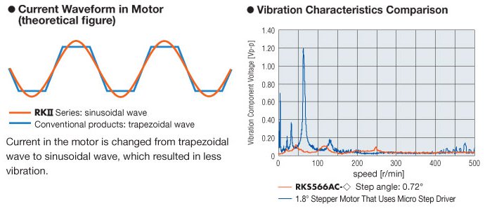 5-phase stepper motor low vibration