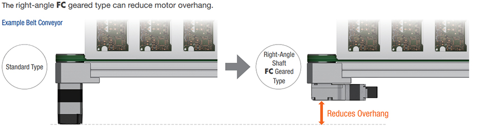 Right-angle FC geared type reduces motor overhang