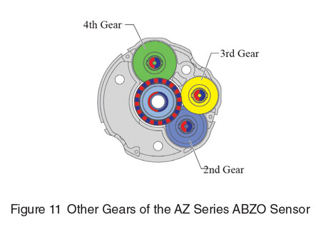 AZ Series Other Gears