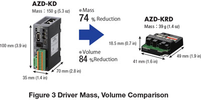 AZD-KD AZD-KRD Mass Comparison