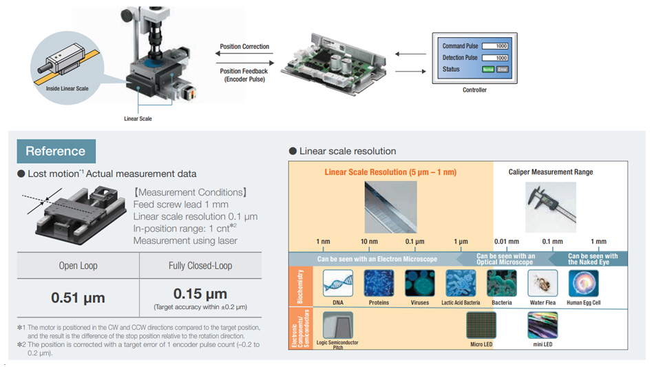 CVD Series High Precision Positioning