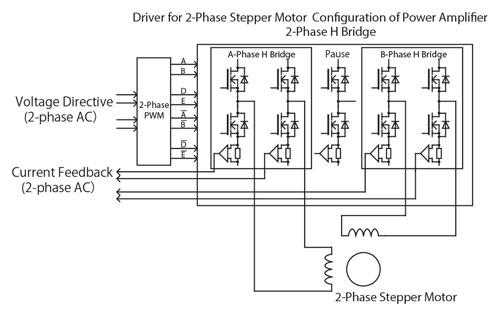 Stepper Motor 2-Phase Driver Power Amlifier Configuration