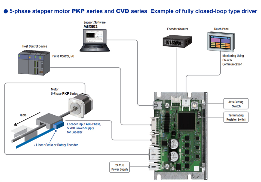 System Configuration