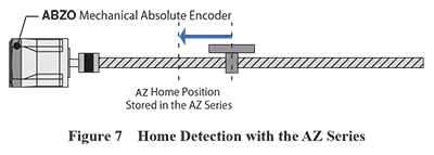 Home Detection AZ Series