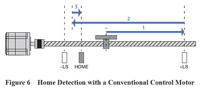 Home Detection With a Conventional Motor