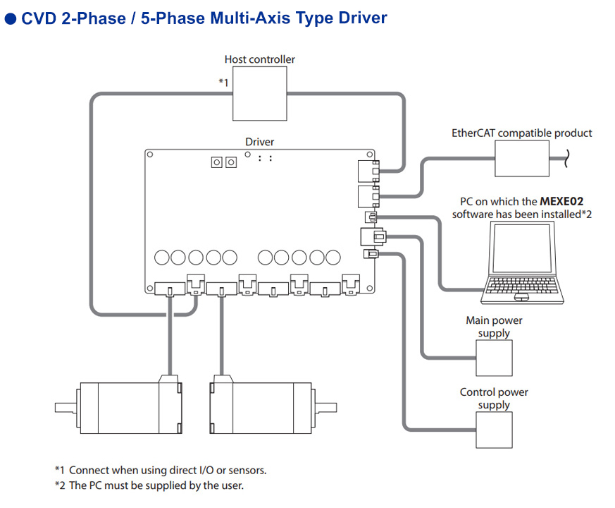 System Configuration