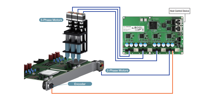 Combined Use of 2-Phase/5-Phase Motors and Synchronous Control is Possible Using EtherCAT Communication