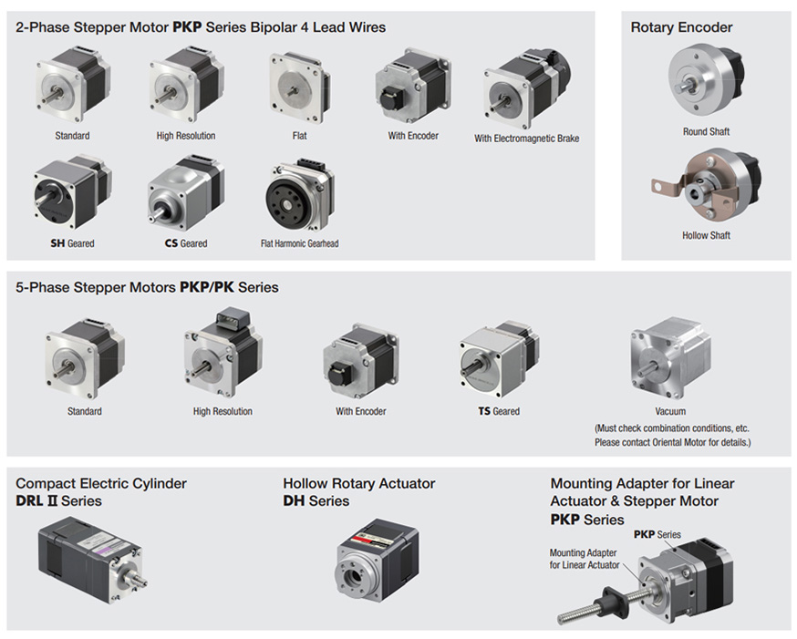 EtherCAT Compatible/4-Axis Control Reduces Wiring and Saves Space