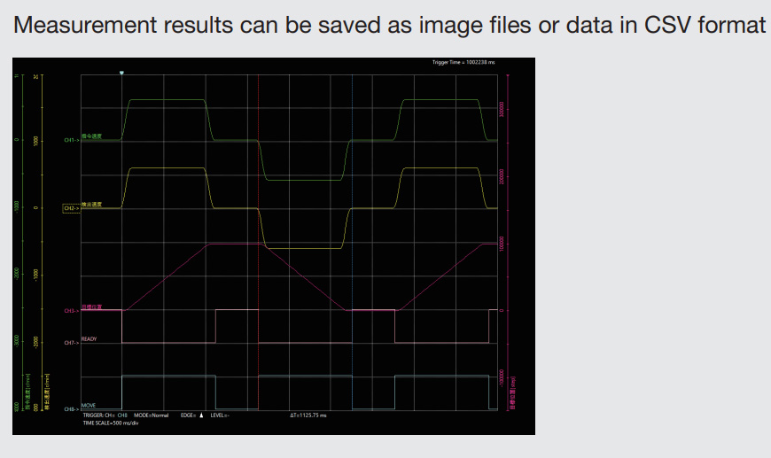 Acquire Encoder Information and Position Deviation Detection