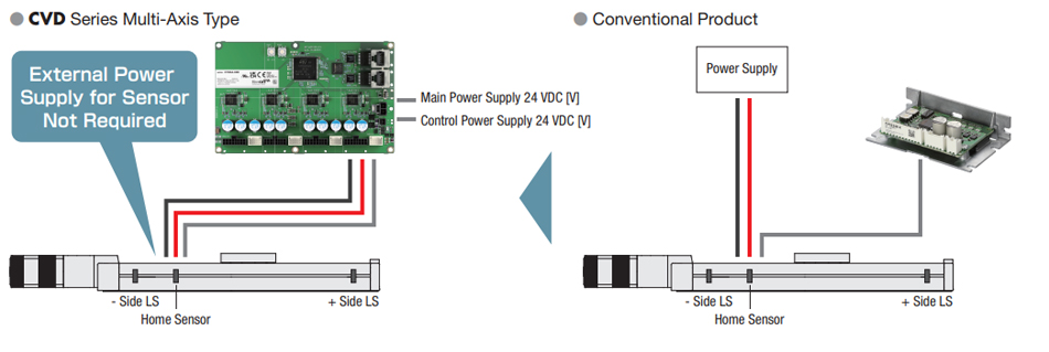 Can Provide Power to Sensors