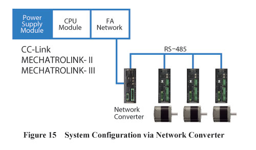 Network Converter System Configuration