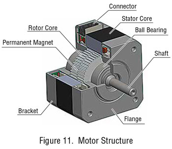 pkp motor structure