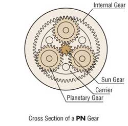 PN Gear Cross Section