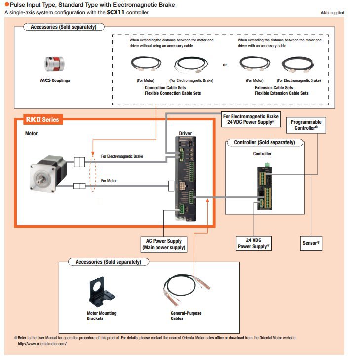5-Phase Stepper Motor Pulse Input System Configuration
