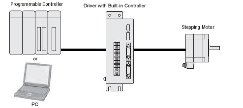 Built-in Controller Stepper Motor System